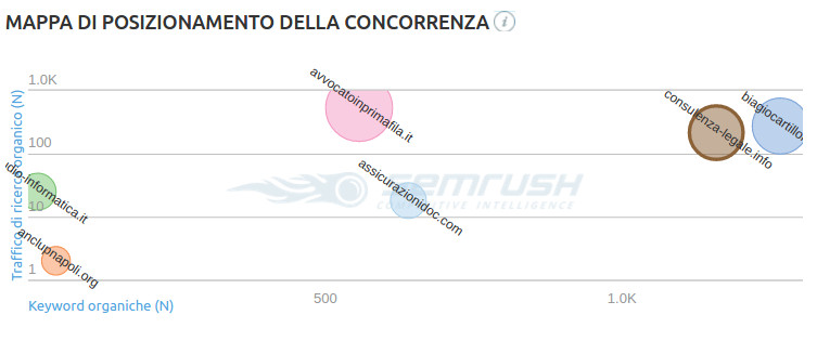 mappa concorrenza consulenza legale info