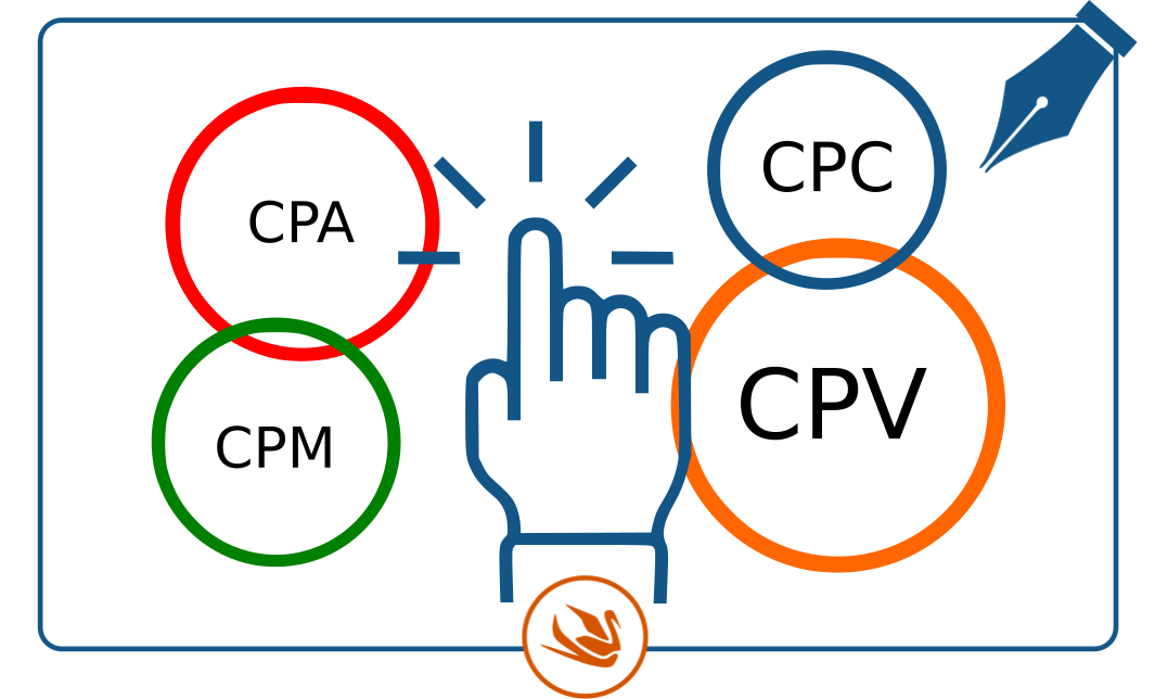 Modelli di costo Google ADS: CPC, CPM, CPV, CPA.