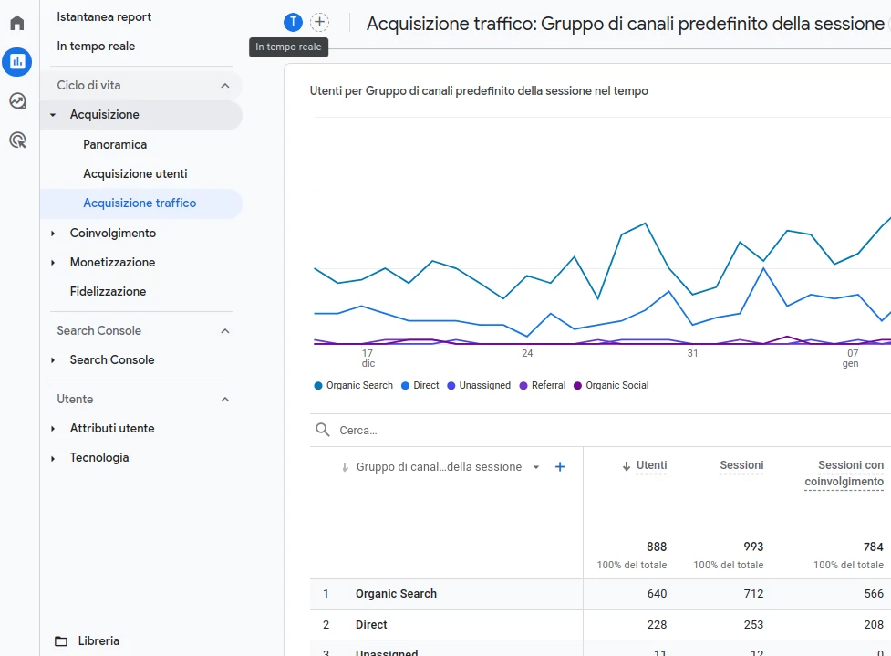Come vedere il traffico organico su Google Analytics GA4