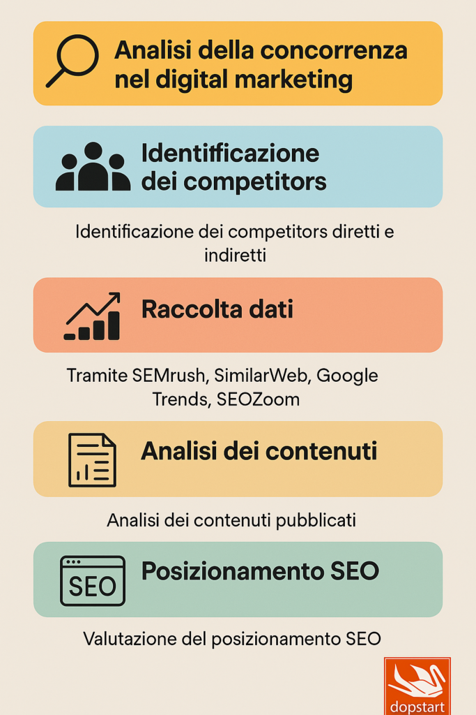 Infografica sull'analisi competitors