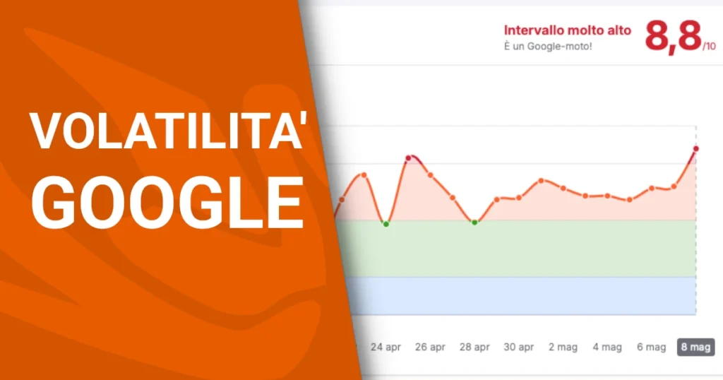 volatilita google